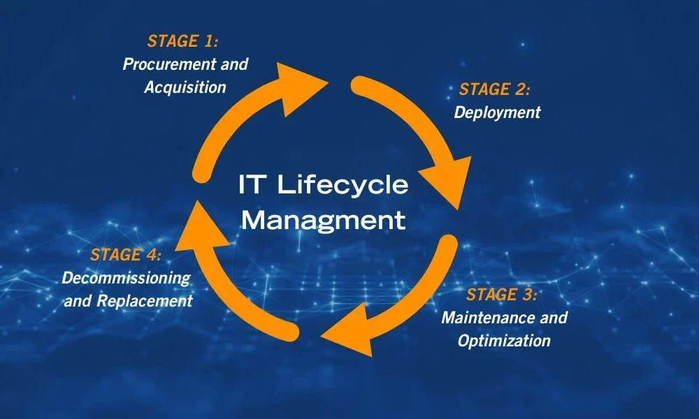how-technology-lifecycle-management-saves-businesses-time-and-money